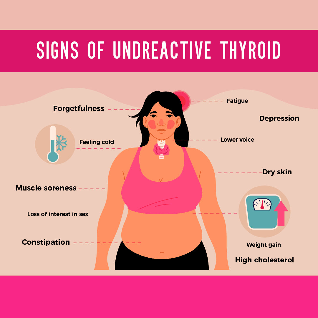 THYROID Therapy Patch